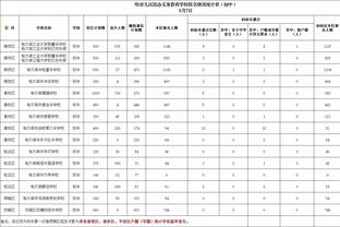 意天空预测尤文VS那不勒斯首发：达尼洛&洛卡特利重返首发